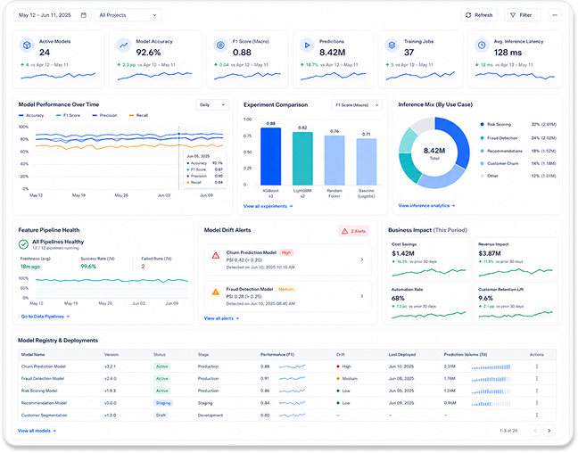 AI & Machine Learning Services