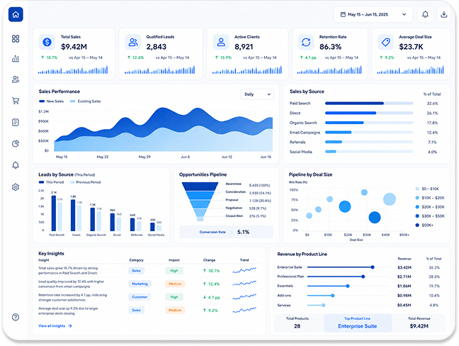 CPQ to Revenue Cloud Migration Services