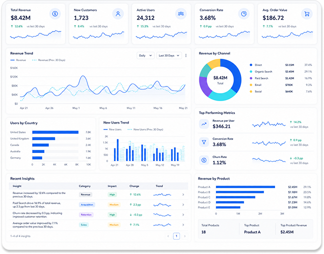 Data Analytics Services