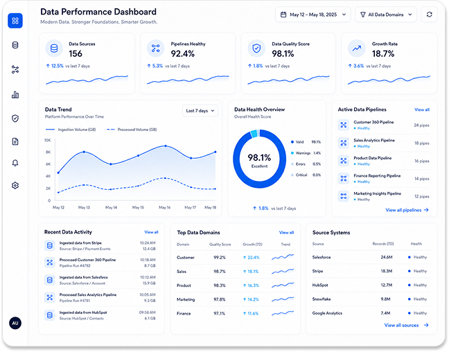 Data Modernization Services