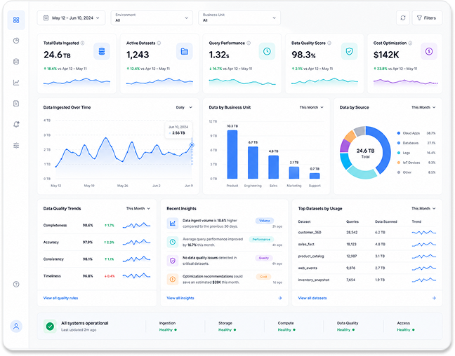 Data Visualization Services