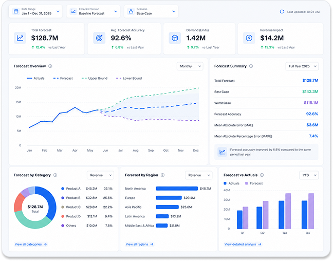 Forecast Analytics Services