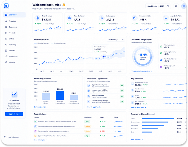 Predictive Analytics Services