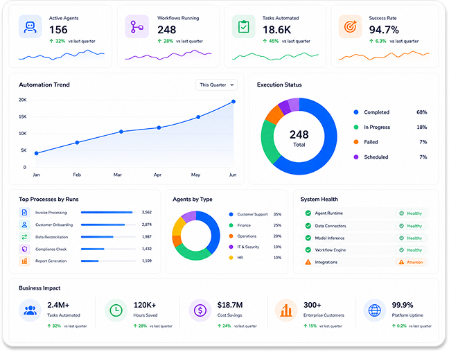 Salesforce Headless 360 Platform Services
