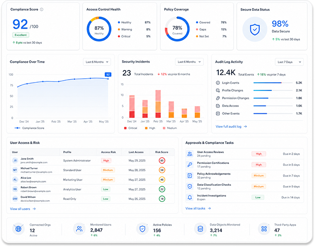 Salesforce Security & Compliance Services