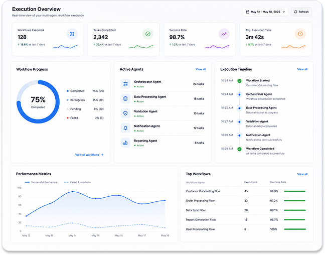Salesforce Transformation and Migration Services