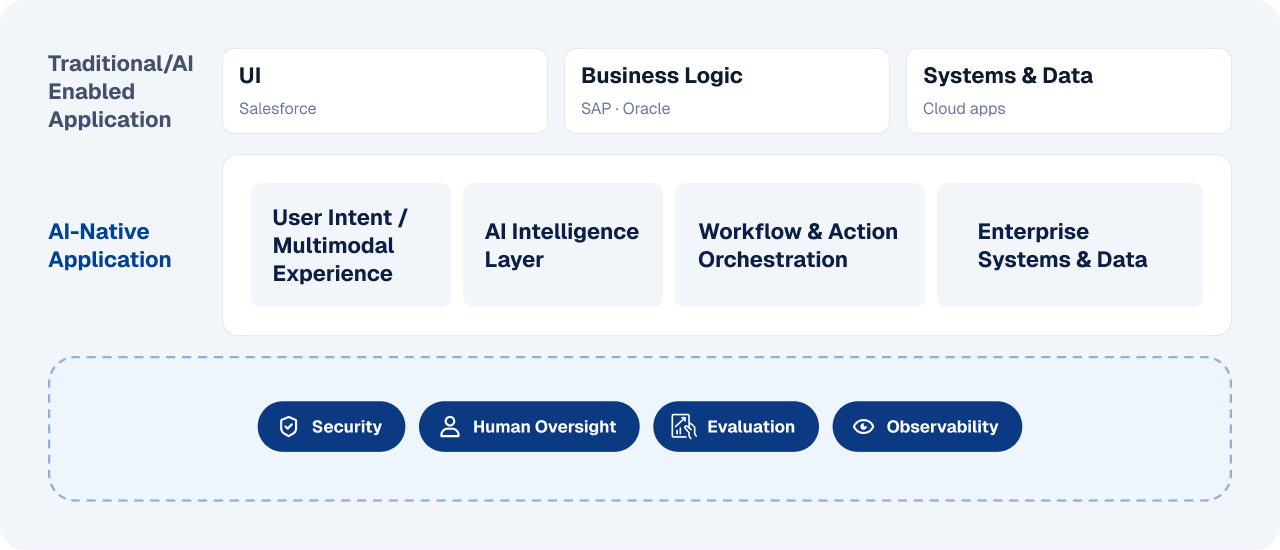 What Makes an Application AI-Native?