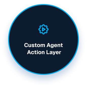 Custom Agent Capabilities