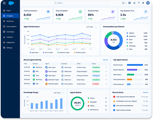 Custom Salesforce AI Agent Development Services
