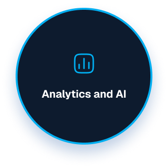 Data Lakehouse Capabilities
