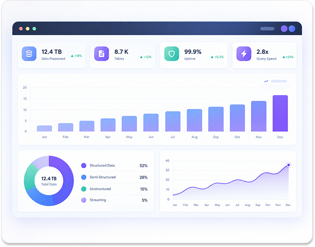 Data Lakehouse Development Services