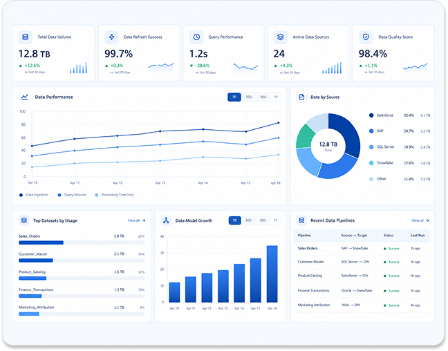 Data Warehouse Development Services