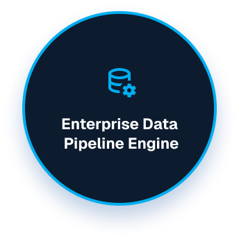 ETL Pipeline Capabilities