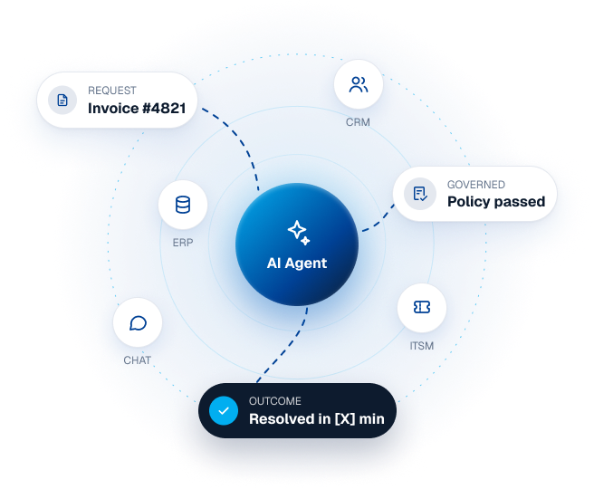 Enterprise AI Agents and Copilots Services