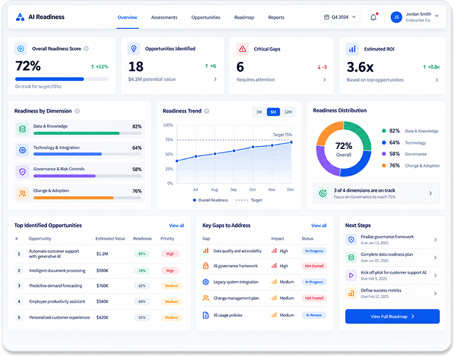 AI Readiness and Opportunity Assessment Services