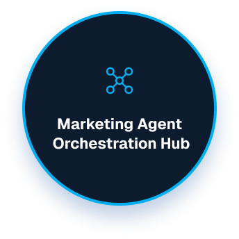 Marketing Agent Capabilities