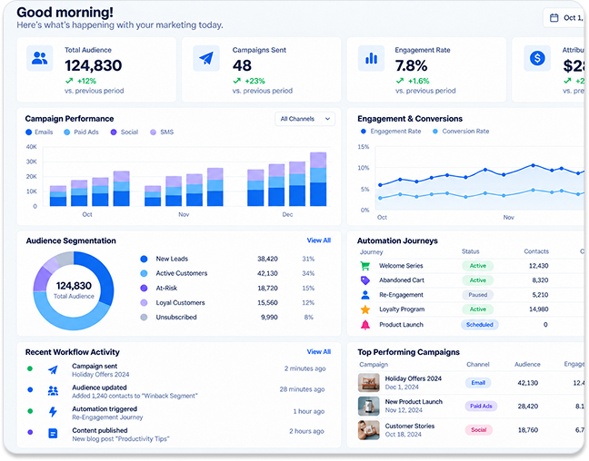 Salesforce Marketing Agent Services