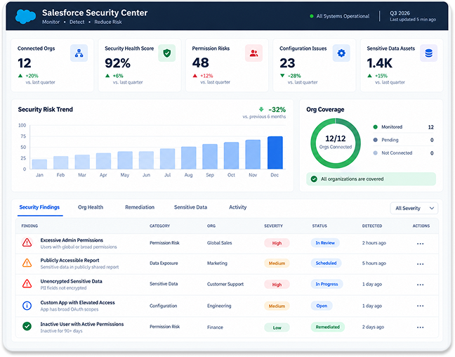 Salesforce Security Center Services