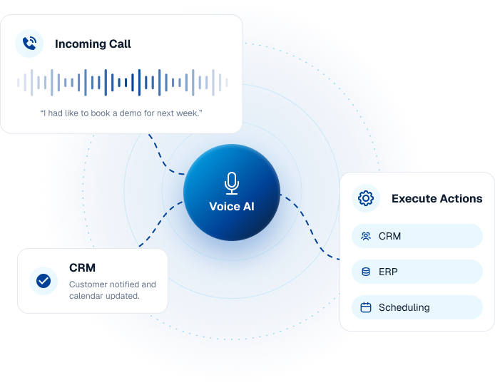 Voice AI Development Services