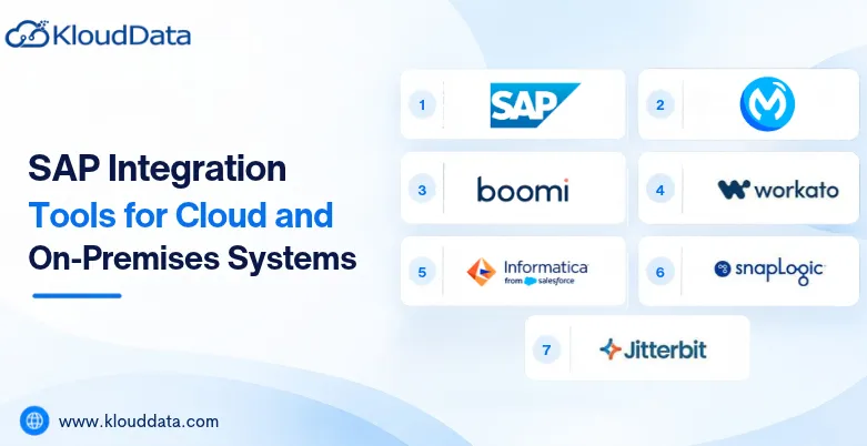 SAP Integration Tools for Cloud and On-Premises Systems